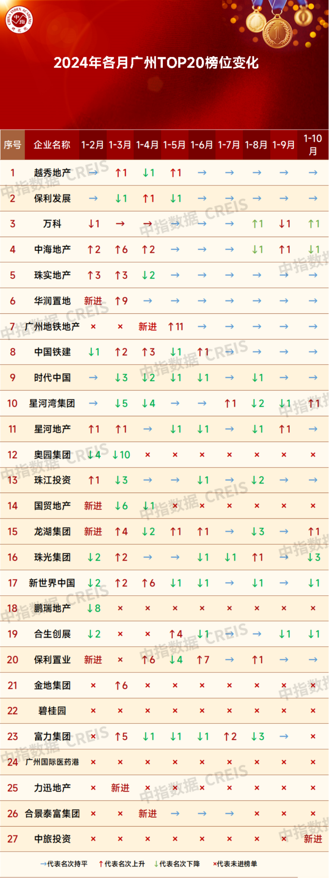 房价