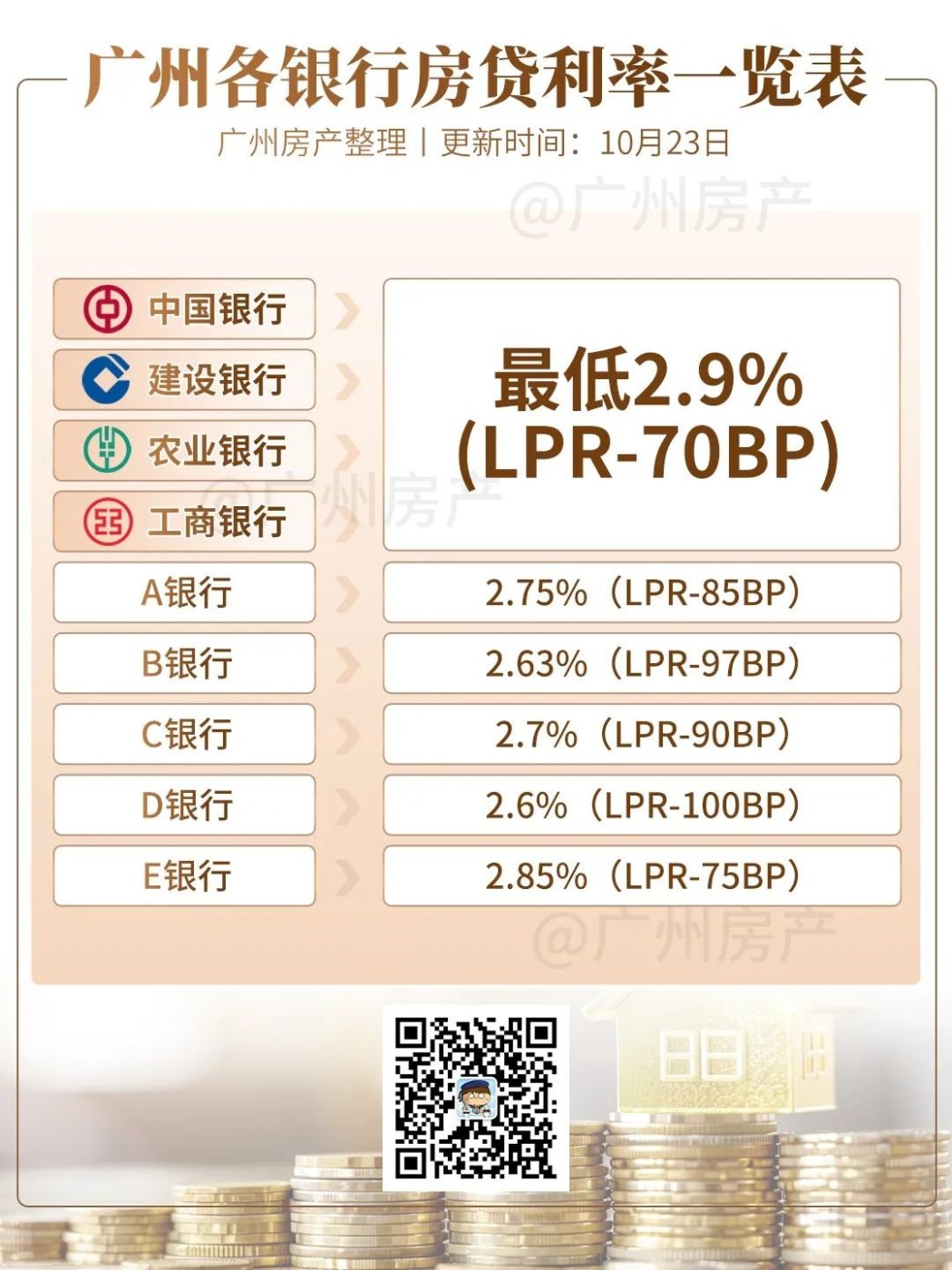 没想到,广州10月千万级豪宅成交,竟创10年首高!-房产资讯-房天下