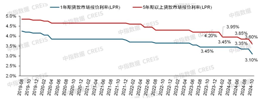 2024年1-10月石家庄房地产企业销售业绩TOP10(图6)