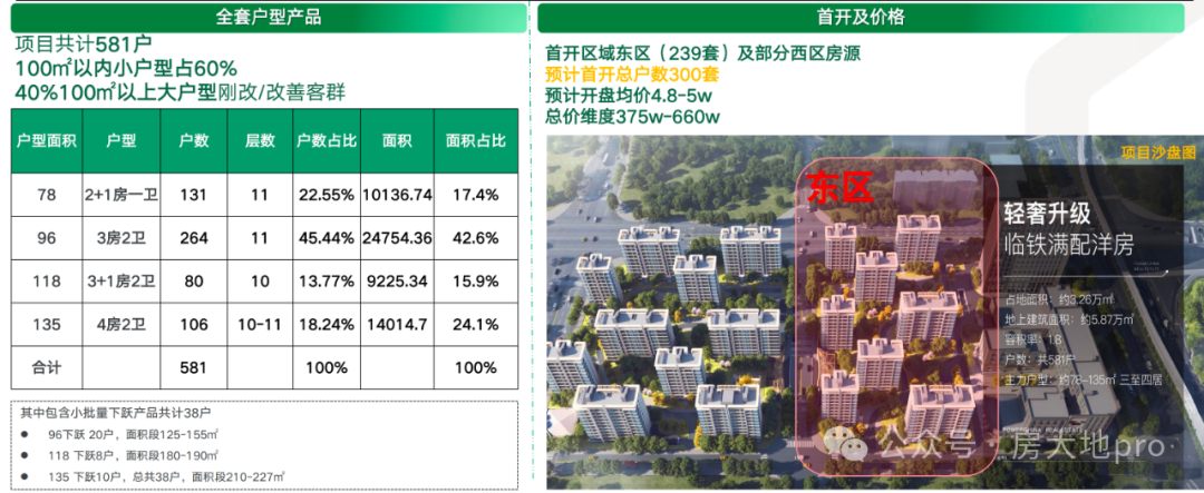 长安街畔新首钢,地铁旁78-135㎡精装洋房即将盛大开盘!-房产资讯-房天下