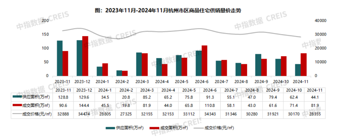 2024年1-11月杭州房地产企业销售业绩TOP20-房产资讯-房天下