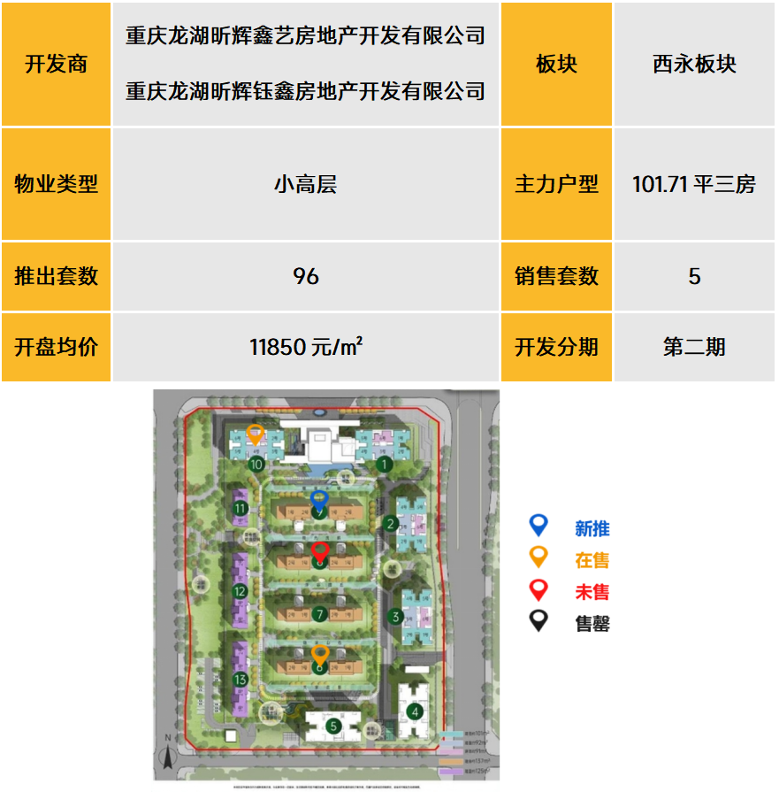 中西部新开盘谍报:11月开盘数量较上月有所提升,武汉成都去化向好-房产资讯-房天下