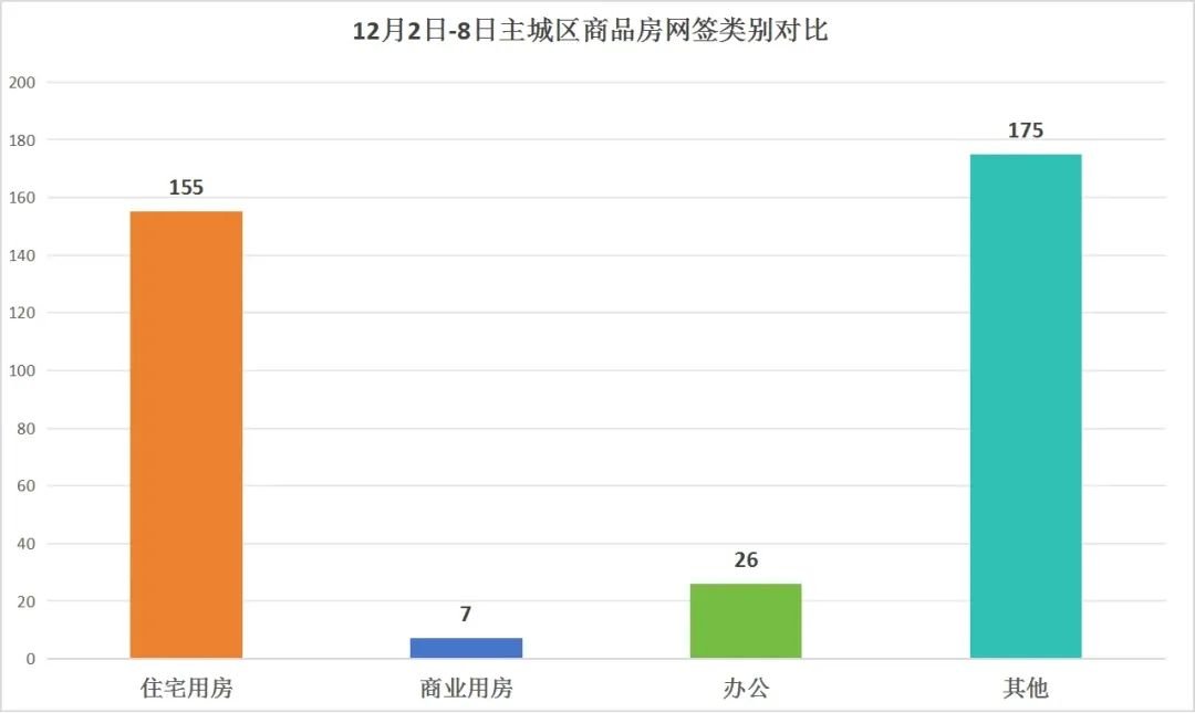 房价