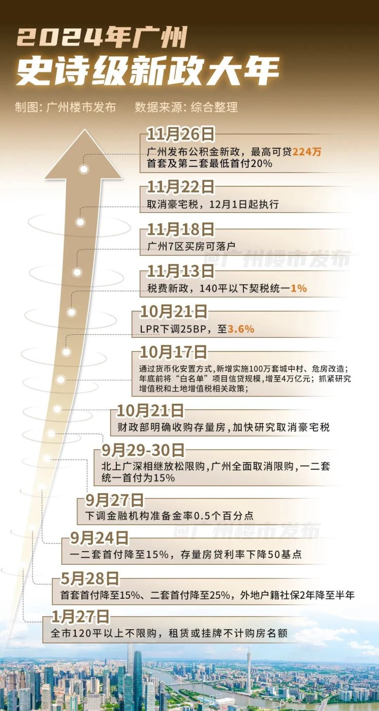 全线登顶,超10盘霸榜!今年保利强得可怕-房产资讯-房天下