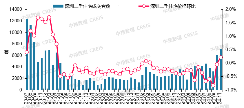 最新!2024年11月十大城市二手房房价地图-房产资讯-房天下