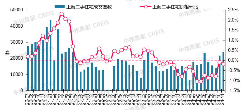 最新!2024年11月十大城市二手房房价地图-房产资讯-房天下