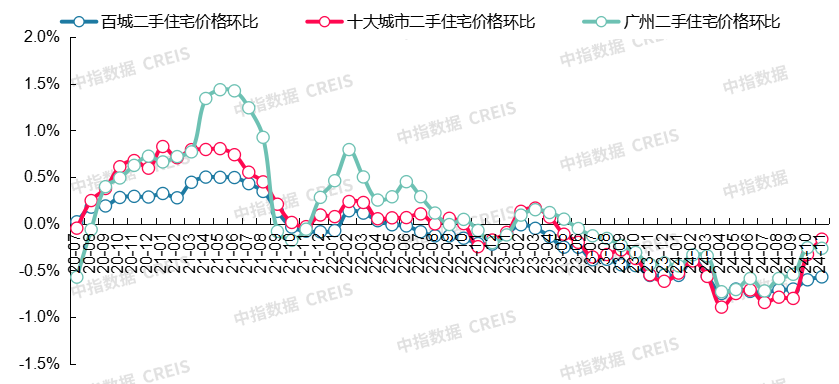 最新!2024年11月十大城市二手房房价地图-房产资讯-房天下