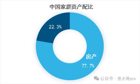 高盛预测:2025年中国房价再跌20%-25%,这些建议或成你的救命稻草!-房产资讯-房天下