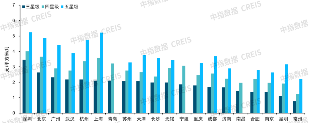 2024年中国物业服务价凤凰联盟入口格指数研究报告(图5)