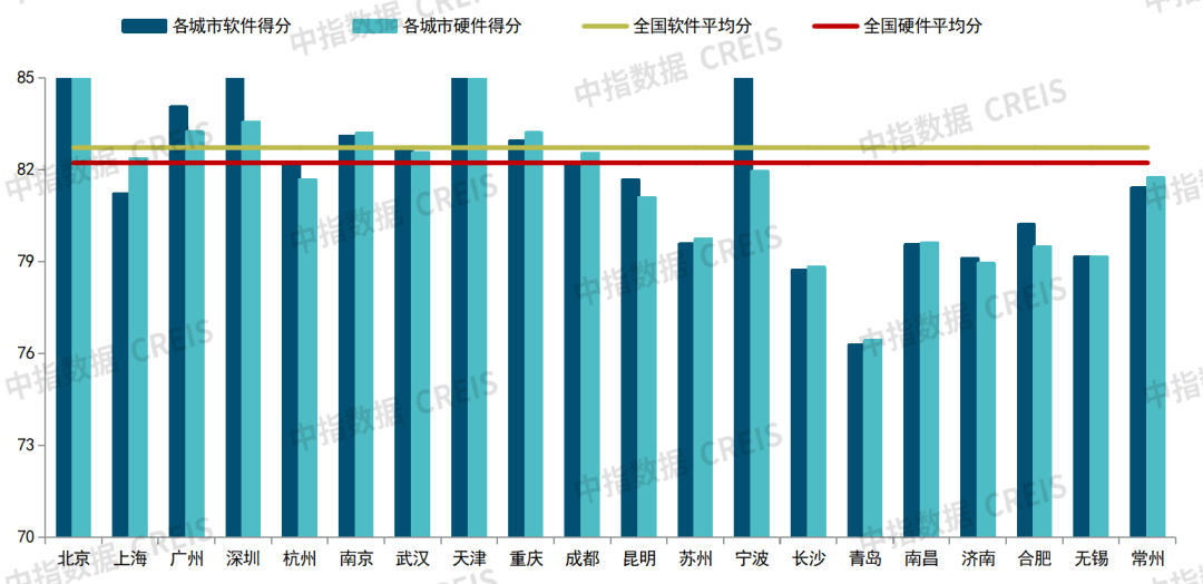 2024年中国物业服务价凤凰联盟入口格指数研究报告(图9)