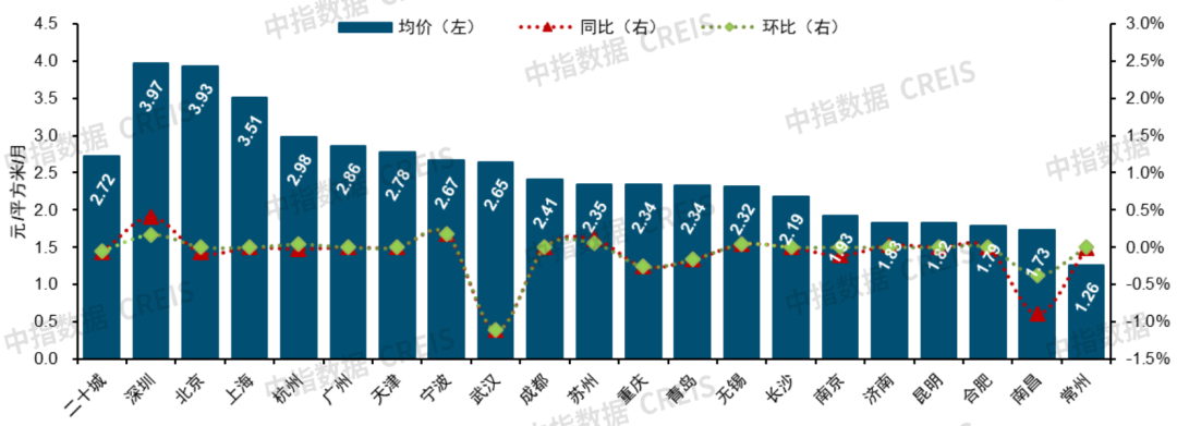 2024年中国物业服务价凤凰联盟入口格指数研究报告(图4)