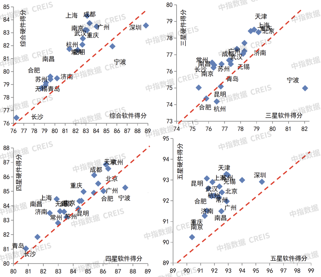 2024年中国物业服务价凤凰联盟入口格指数研究报告(图10)