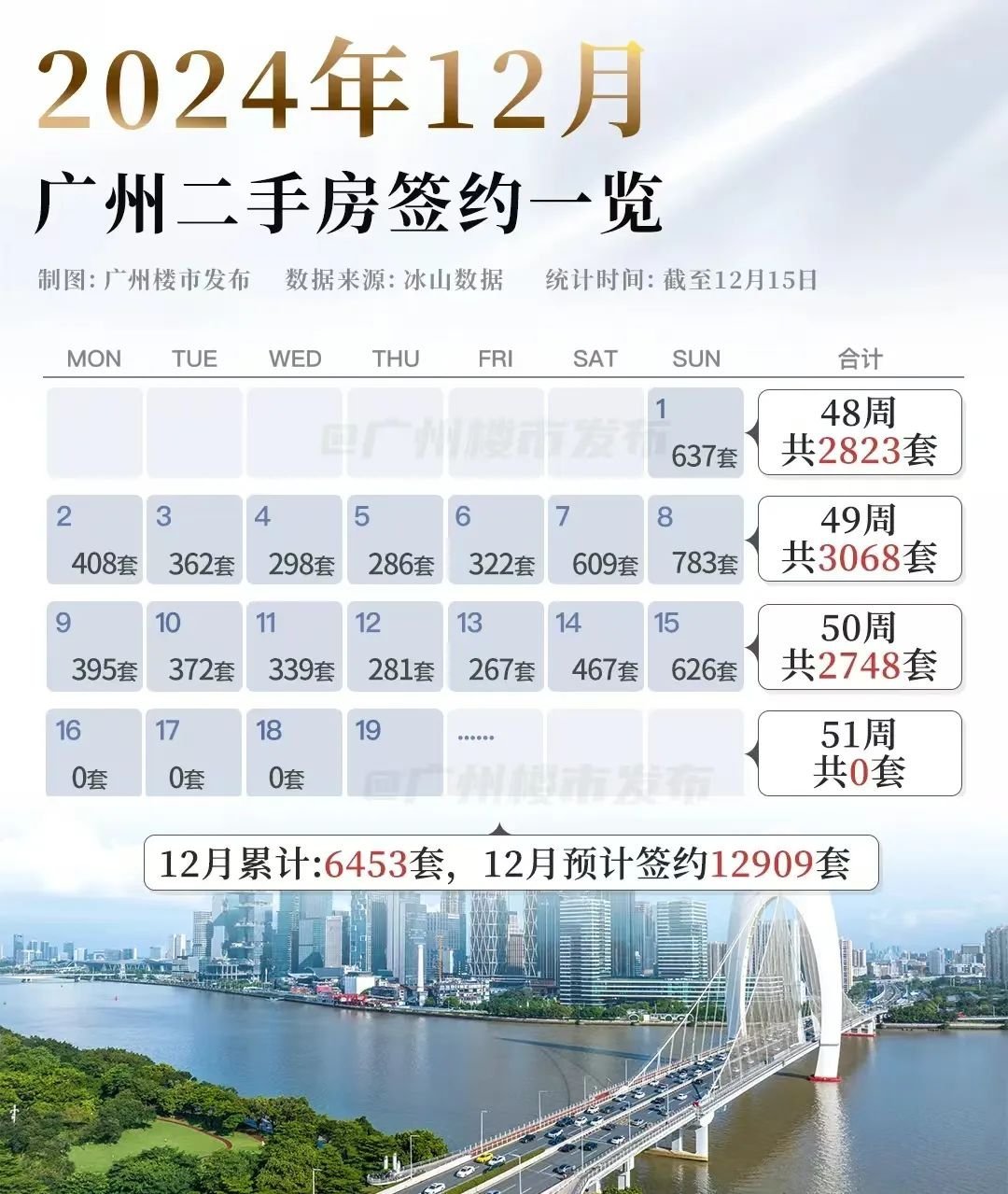 霸榜第一,保利有什么制胜法宝?-房产资讯-房天下