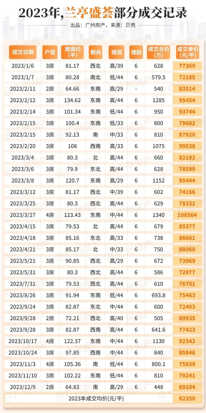 别看,是黑榜!今年,广州房价跌最猛的10个小区是…-房产资讯-房天下