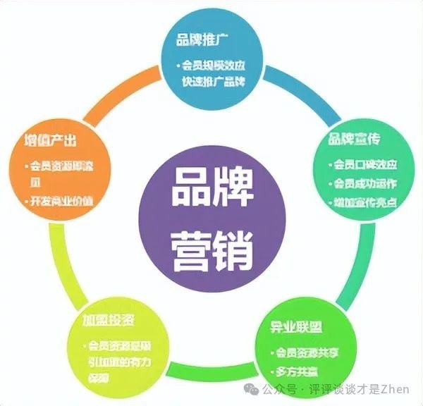 自己注册品牌找人加工怎么做营销