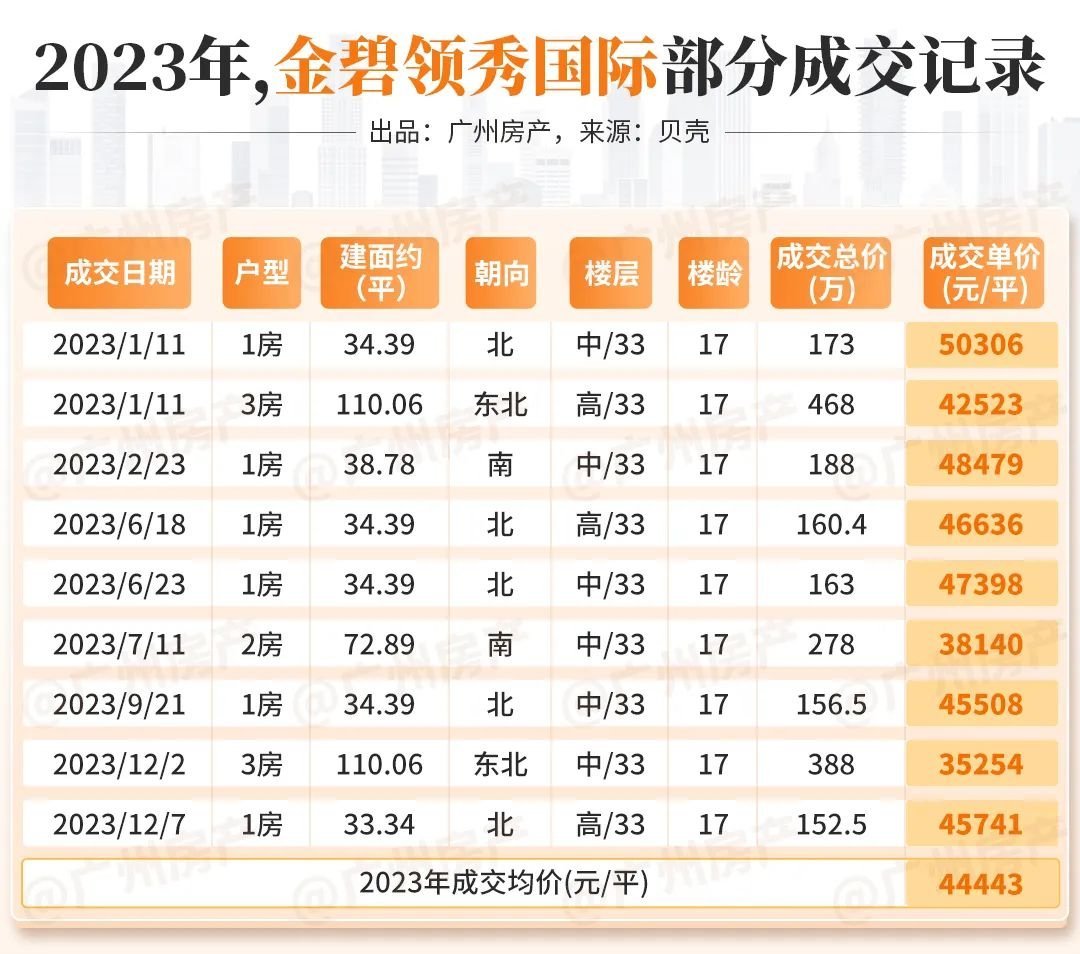 别看,是黑榜!今年,广州房价跌最猛的10个小区是…-房产资讯-房天下