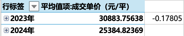 别看,是黑榜!今年,广州房价跌最猛的10个小区是…-房产资讯-房天下