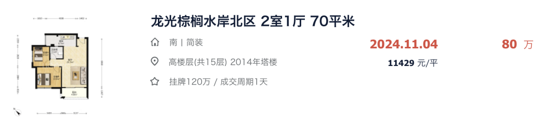 别看,是黑榜!今年,广州房价跌最猛的10个小区是…-房产资讯-房天下