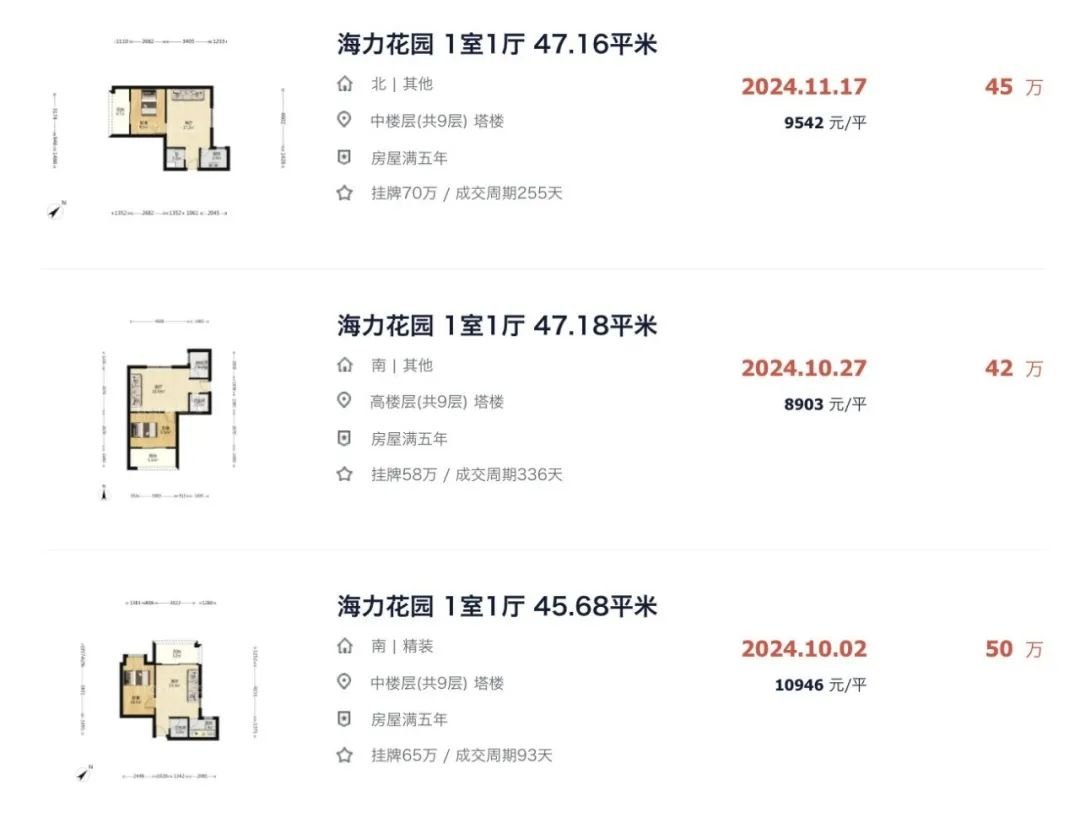 别看,是黑榜!今年,广州房价跌最猛的10个小区是…-房产资讯-房天下