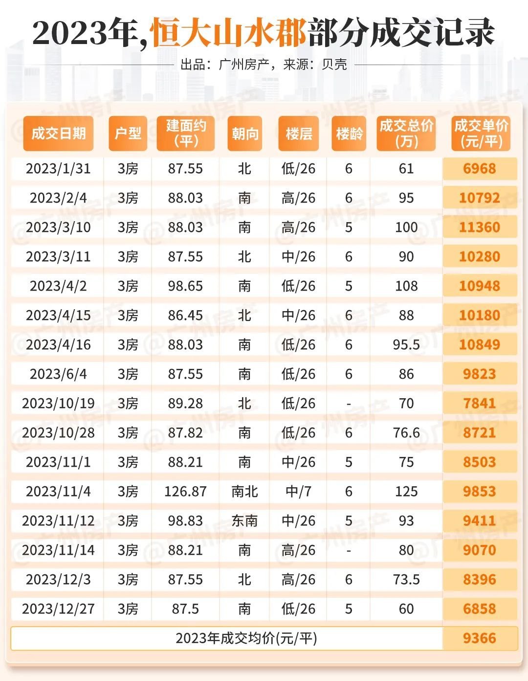 别看,是黑榜!今年,广州房价跌最猛的10个小区是…-房产资讯-房天下
