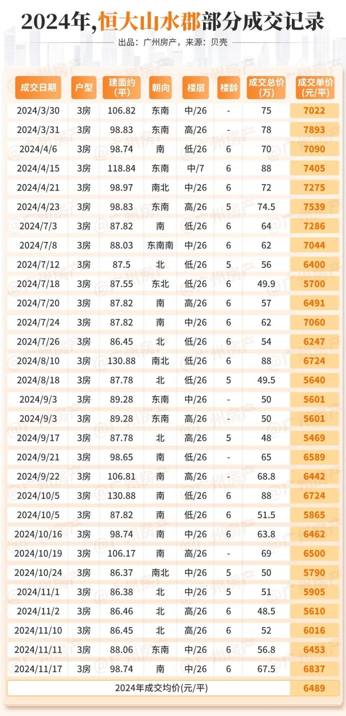 别看,是黑榜!今年,广州房价跌最猛的10个小区是…-房产资讯-房天下
