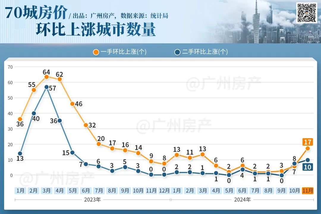 别看,是黑榜!今年,广州房价跌最猛的10个小区是…-房产资讯-房天下
