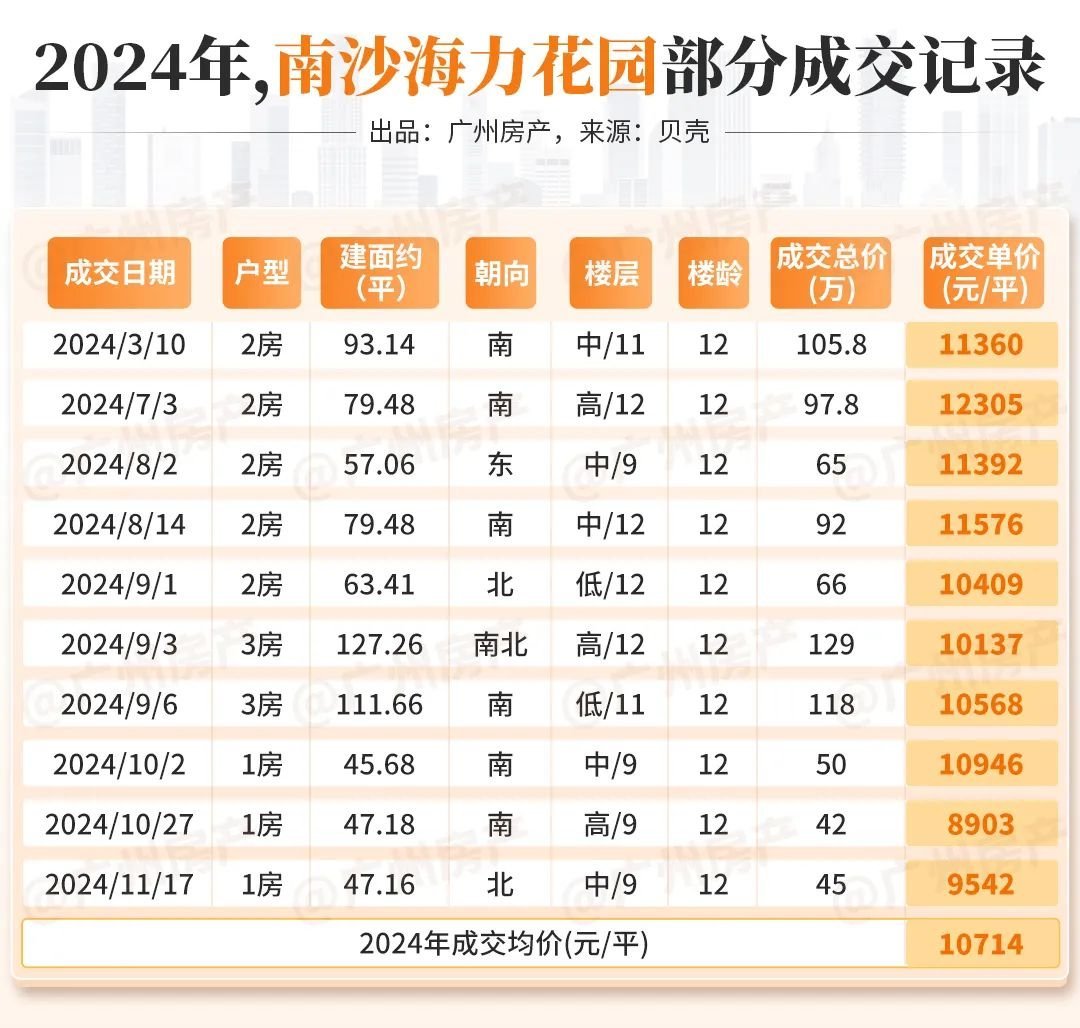 别看,是黑榜!今年,广州房价跌最猛的10个小区是…-房产资讯-房天下