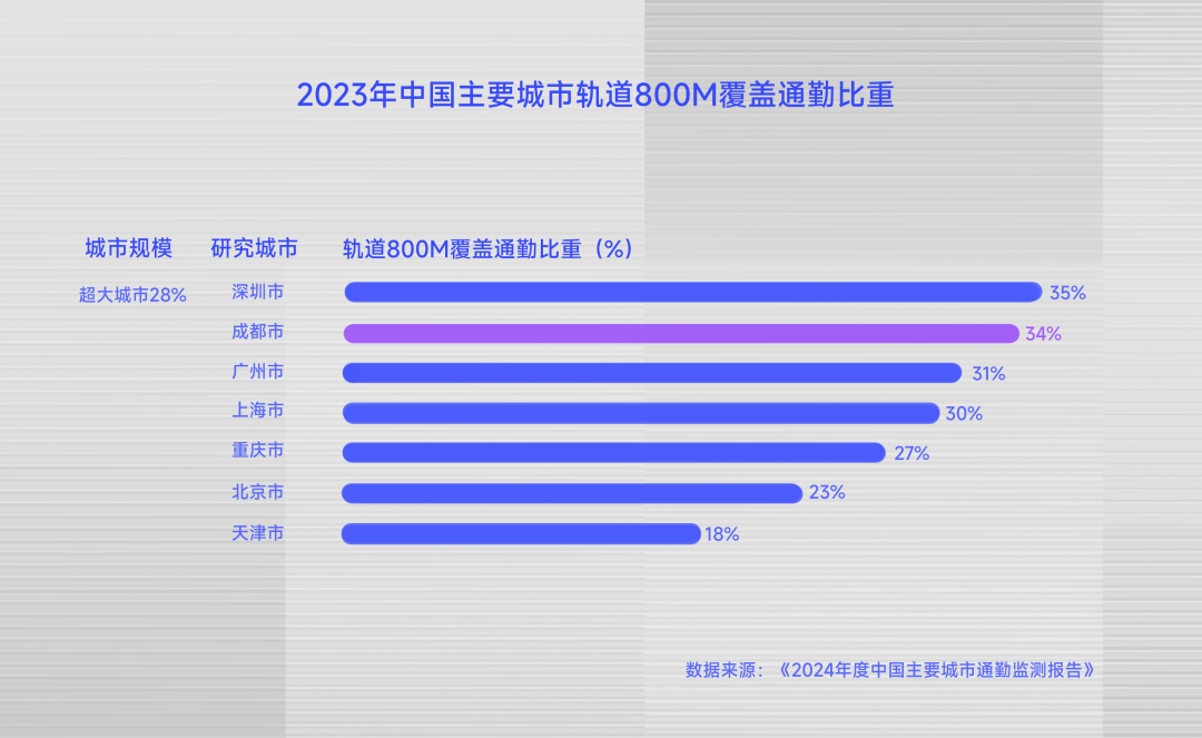 四川师大站T美嘉体育OD·锦江府：用TOD的方式重新打开成都生活(图4)