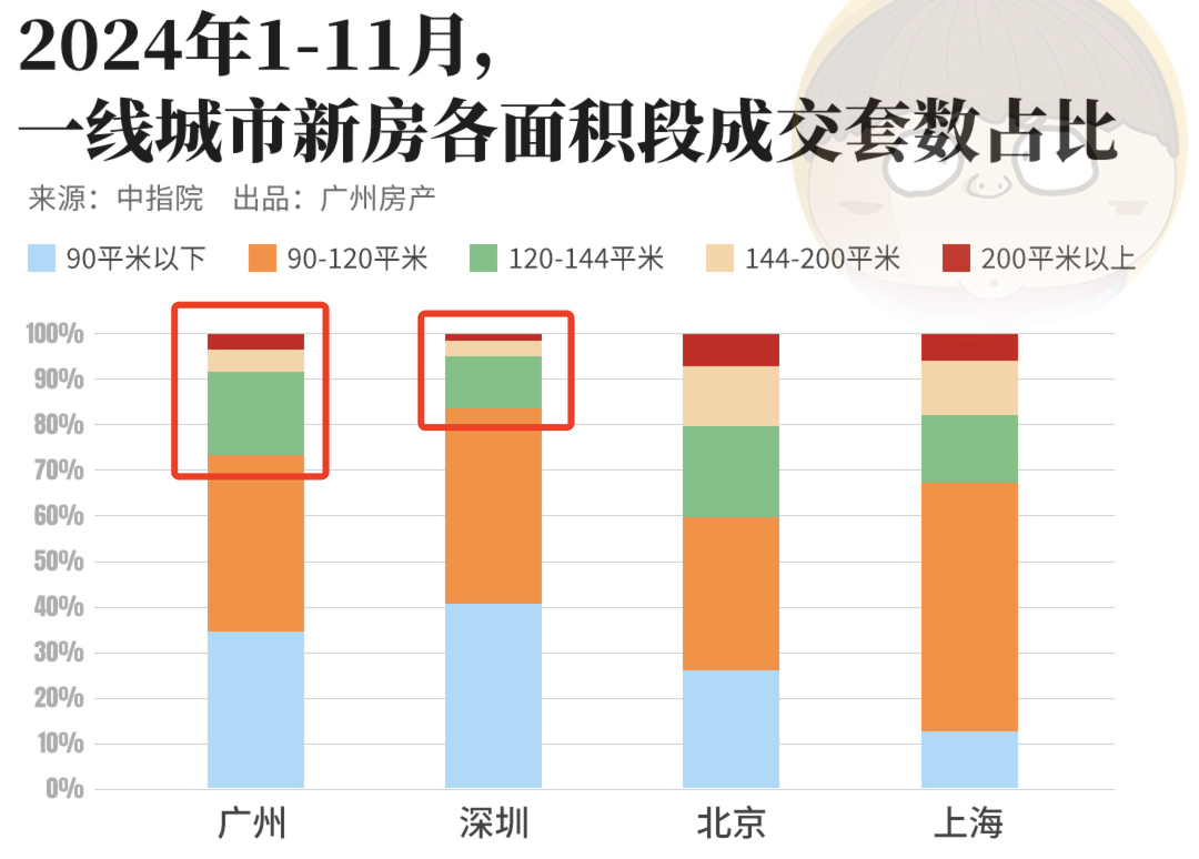 今年,广州二手房必破10万套!天河,房价跌幅全市第一!-房产资讯-房天下