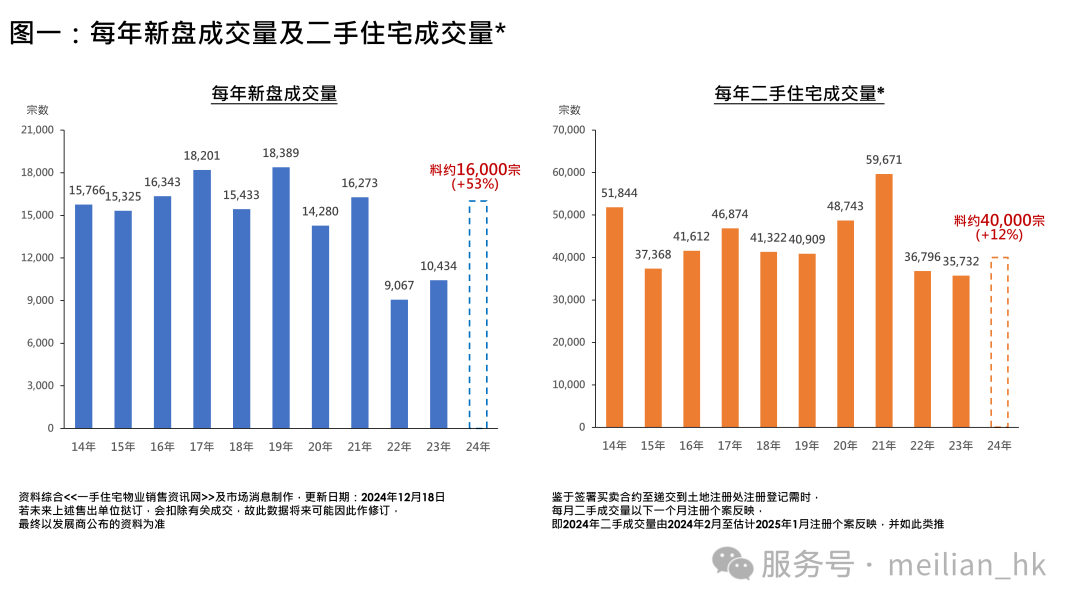 总结2024年香港房地产市场表现-房产资讯-房天下
