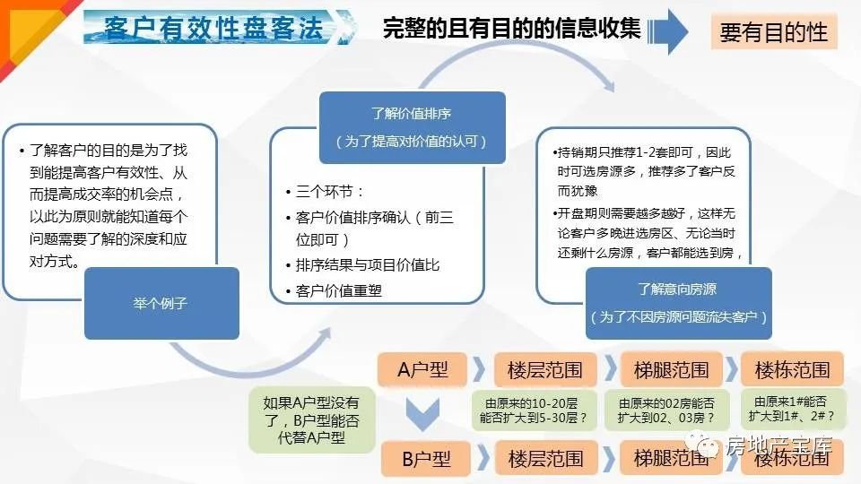 如何批发式成交顾客