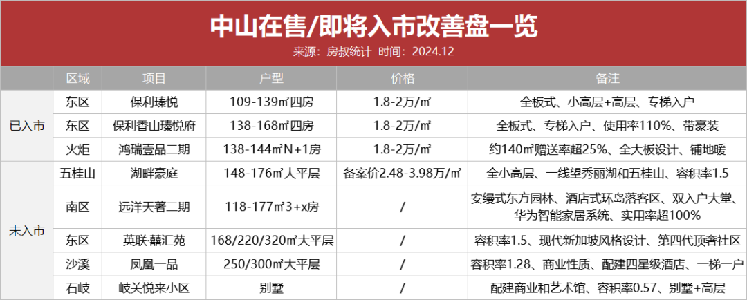 警惕!中山没几个开发商,做刚需房了-房产资讯-房天下