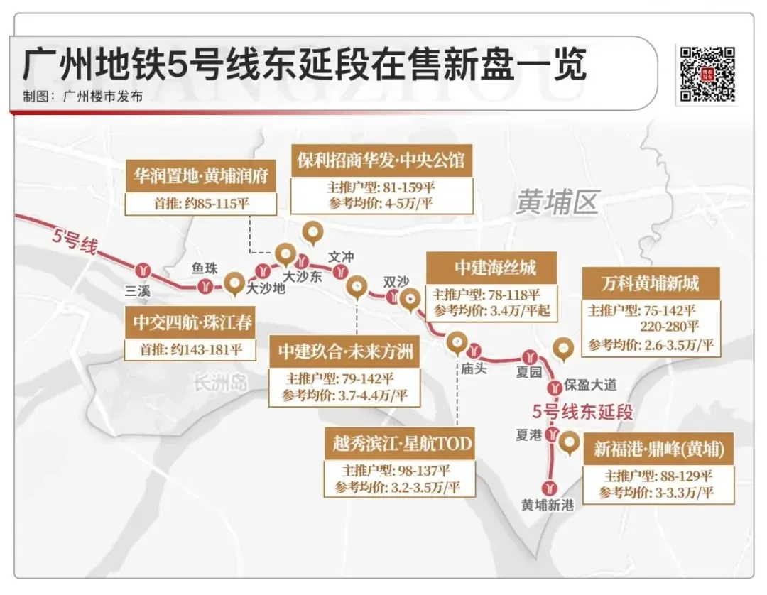 去化周期创新低!广州5区库存猛降,拐点到了?-房产资讯-房天下