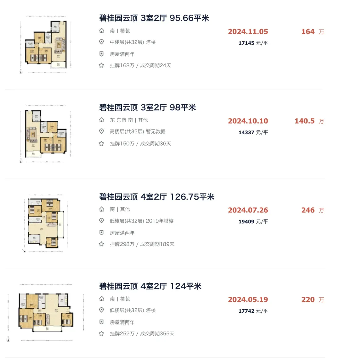 天呐!广州这些网红盘,腰斩了…-房产资讯-房天下
