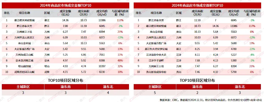 2024年报 | 从九大趋势带你 深度解析重庆房地产市场-房产资讯-房天下