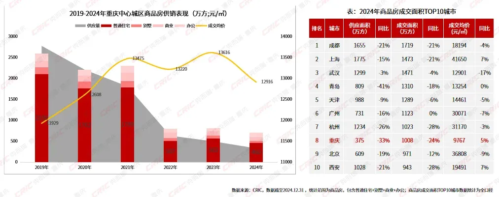 2024年报 | 从九大趋势带你 深度解析重庆房地产市场-房产资讯-房天下