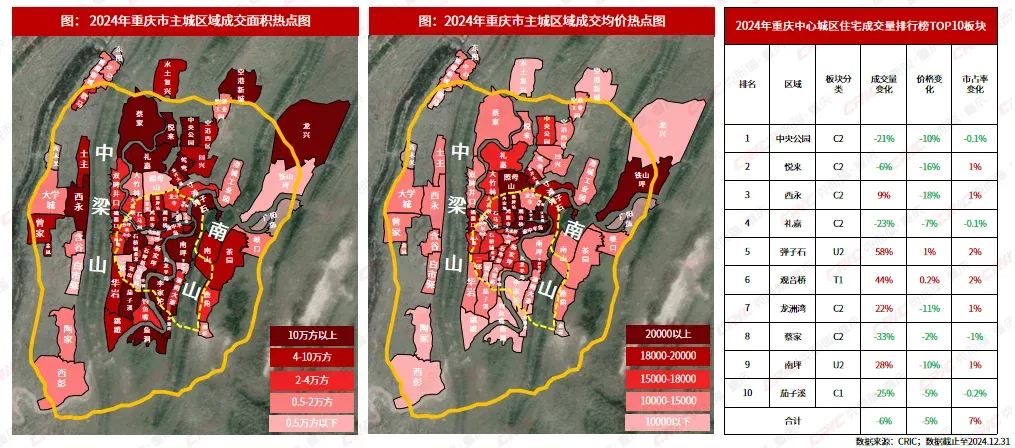 2024年报 | 从九大趋势带你 深度解析重庆房地产市场-房产资讯-房天下