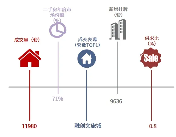 二手房市场 | 火爆收官!单月成交三连涨,12月成交面积激增24%-房产资讯-房天下