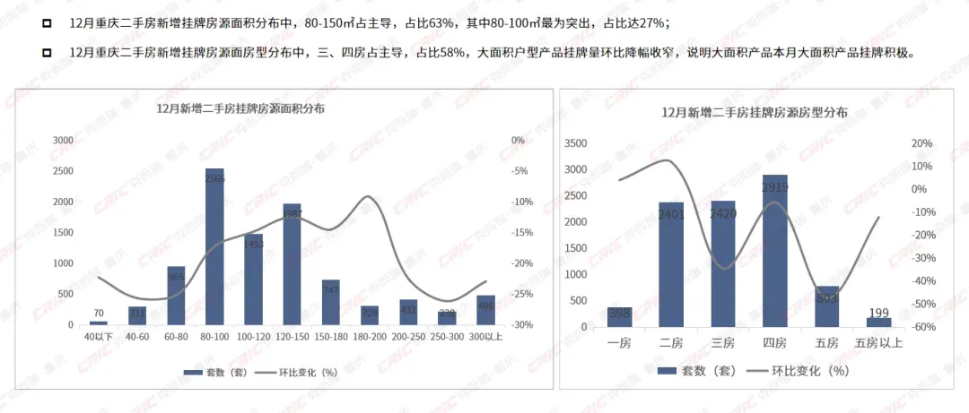 二手房市场 | 火爆收官!单月成交三连涨,12月成交面积激增24%-房产资讯-房天下