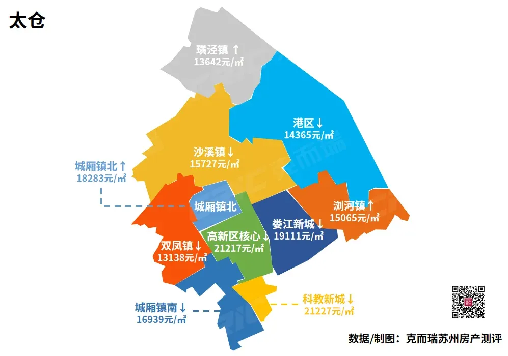 太仓最新房价地图新鲜出炉,看看各板块房价涨跌如何?-房产资讯-房天下