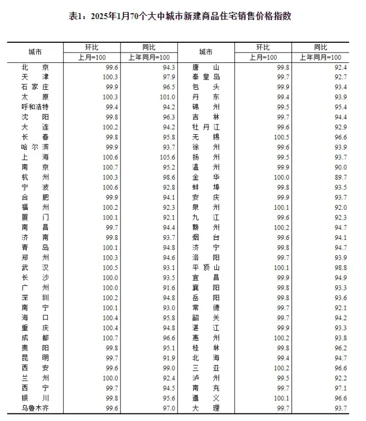 2025年房价走势:新房领涨,城市分化!-房产资讯-房天下