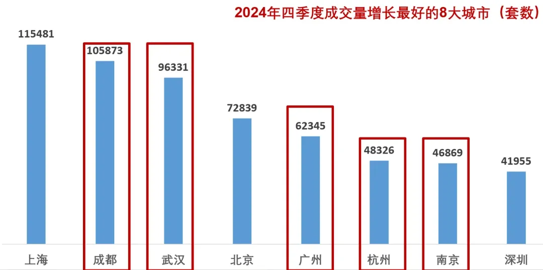 2025年房价走势:新房领涨,城市分化!-房产资讯-房天下