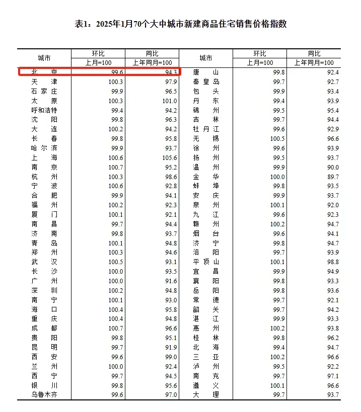 最新70城房价数据出炉了!-房产资讯-房天下