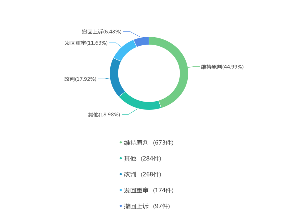 房价