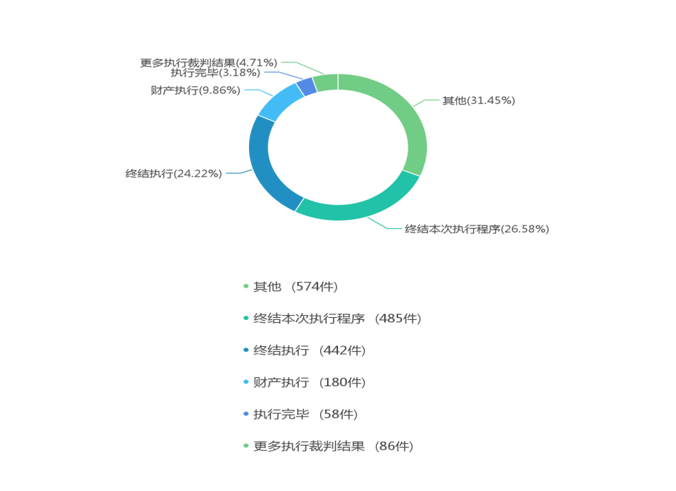 房价