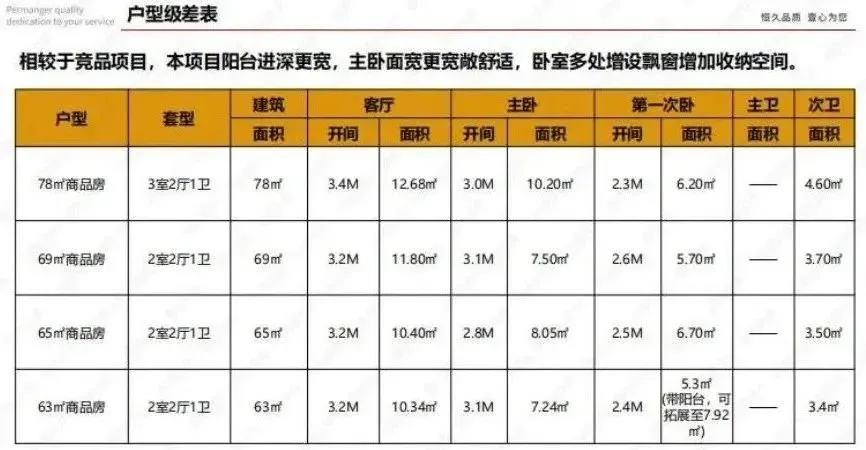 深高北最后的新盘,红山华府预计周日开放营销中心!-房产资讯-房天下