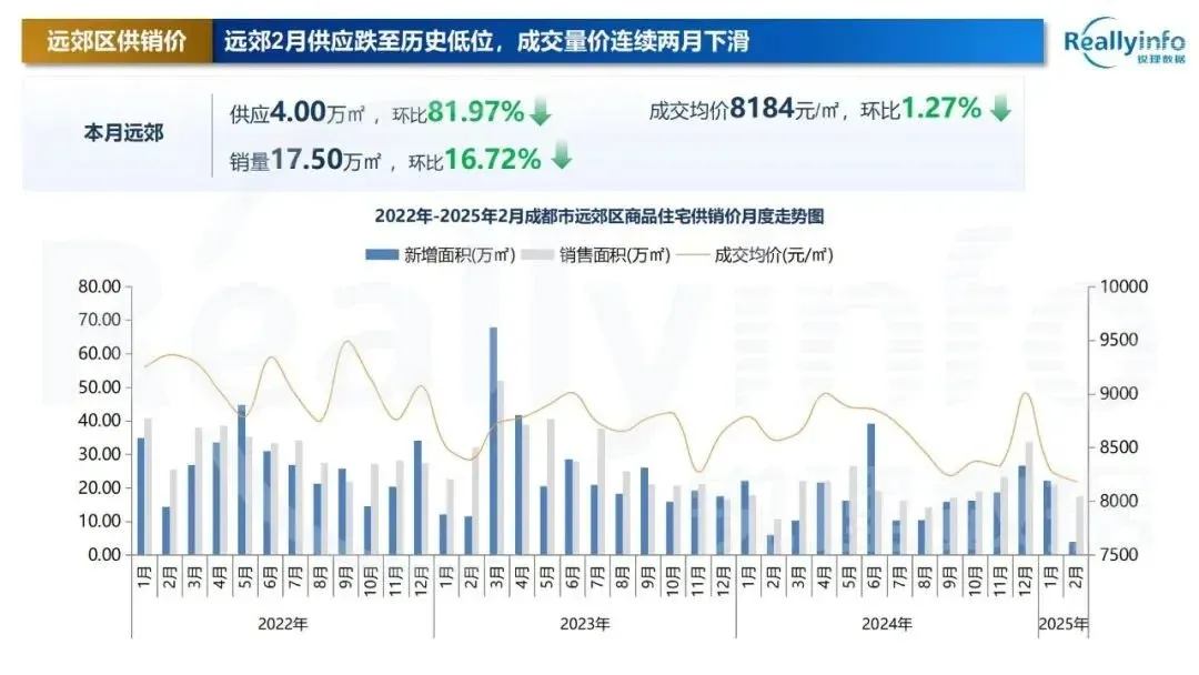 成都公积金再出新政 华润、绿城拿地补仓-房产资讯-房天下