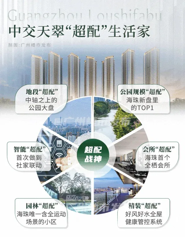 2025的海珠中轴,杀出“超配战神”-房产资讯-房天下