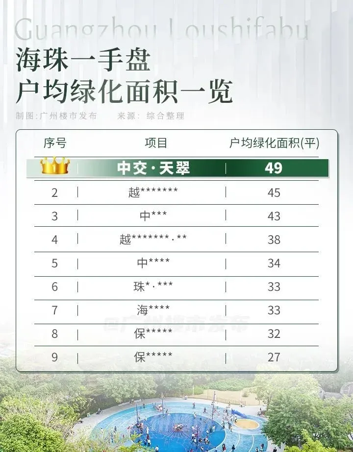 2025的海珠中轴,杀出“超配战神”-房产资讯-房天下