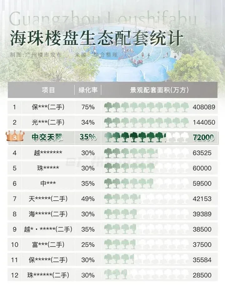 2025的海珠中轴,杀出“超配战神”-房产资讯-房天下